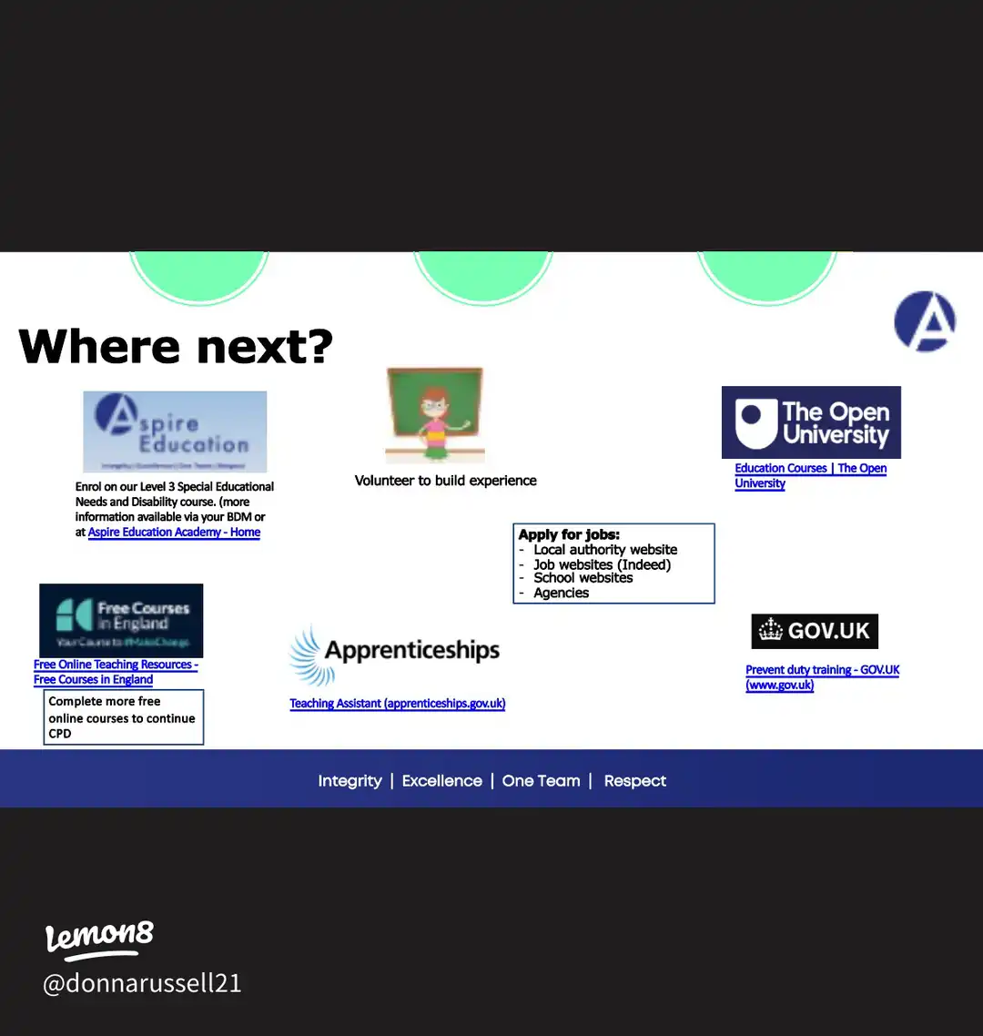 Course completed. Now on to level 3 😁's images(0)